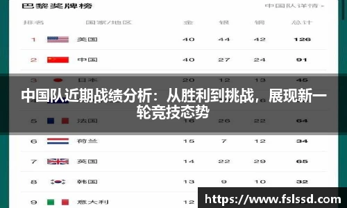 中国队近期战绩分析：从胜利到挑战，展现新一轮竞技态势